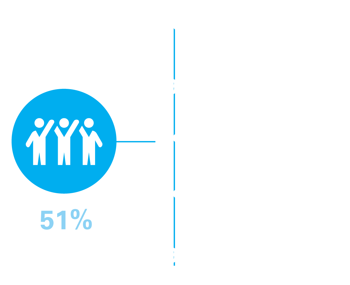 Diversity stats