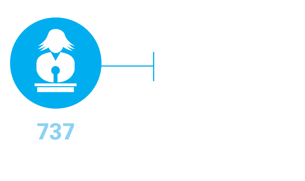 Leadership stats