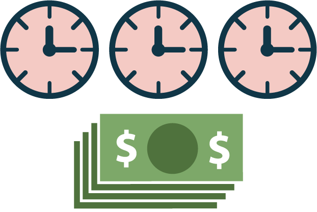 time and money at emergency care